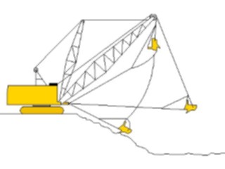 Sticker Custom Preview Image #053303 Engineering Civil Dragline