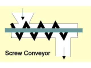 Sticker Custom Preview Image #053325 Engineering Mechanical Conveyor Screw