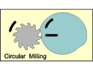 Sticker Custom Preview Image #053334 Engineering Mechanical Milling Circular