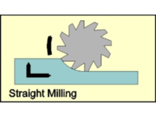 Sticker Custom Preview Image #053336 Engineering Mechanical Milling Straight