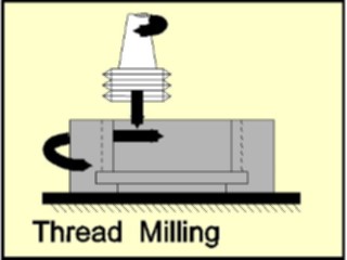 Sticker Custom Preview Image #053337 Engineering Mechanical Milling Thread