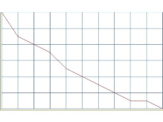 Sticker Custom Preview Image #067051 Graphs Charts Line Graphs Line03