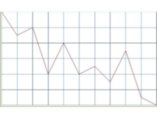 Sticker Custom Preview Image #067052 Graphs Charts Line Graphs Line04