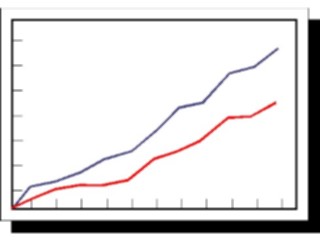 Sticker Custom Preview Image #067057 Graphs Charts Line Graphs Line09