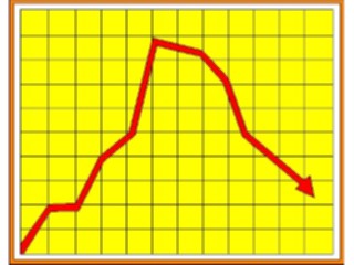 Sticker Custom Preview Image #067086 Graphs Charts Line Graphs Line Graph Down2