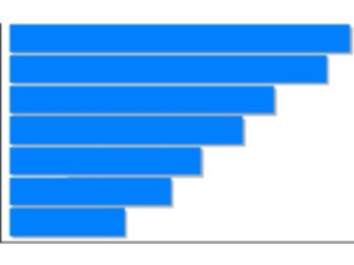 Sticker Custom Preview Image #067103 Graphs Charts Miscellaneous Bar2