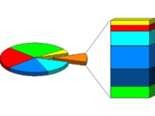 Sticker Custom Preview Image #067114 Graphs Charts Miscellaneous Bar Pie Chart