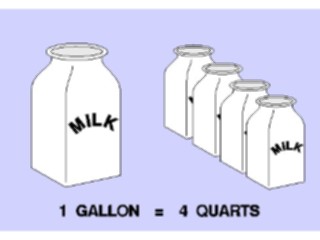 Sticker Custom Preview Image #087946 Measurement Systems Gallon