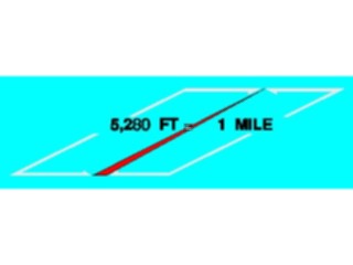 Sticker Custom Preview Image #087953 Measurement Systems Mile